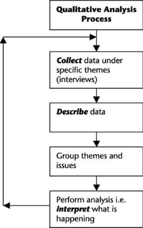 Image result for Coding Scheme of Analytical Framework Content Analysis