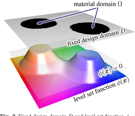 Reaction Diffusion Equation Matlab Code - Tessshebaylo