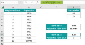Percentile Rank Formula and Example に対する画像結果