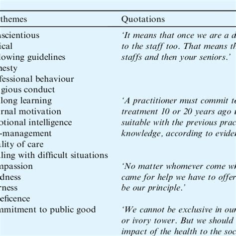 Afbeeldingsresultaten voor Textual Examples