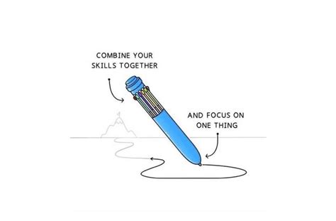 Afbeeldingsresultaten voor Practice Is Key