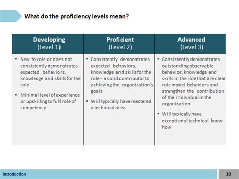 Image result for Competency Dictionary