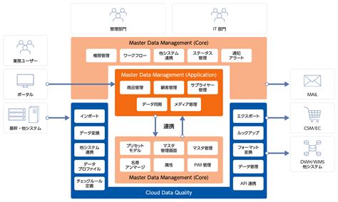 Informatica Map に対する画像結果
