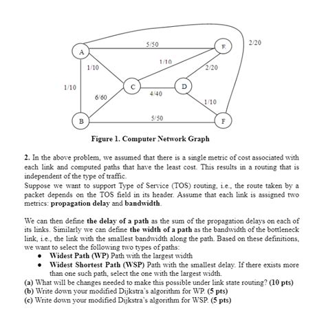 Image result for Graph Representation of Computer Network