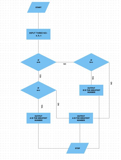 What Is Computer Algorithm に対する画像結果