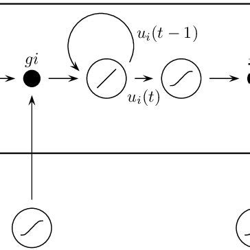 Image result for Shrot Term Memory Long-Term Memory Neuron