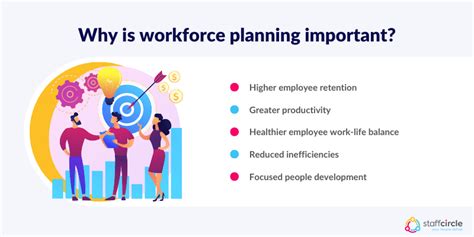 Toradh íomhá ar Main Principles of Workforce Planning