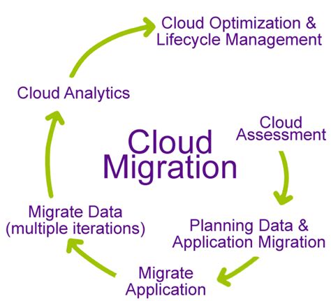 Afbeeldingsresultaten voor Process Management Computer Science