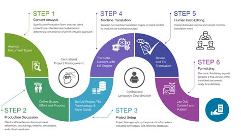 Image result for Post-Editing