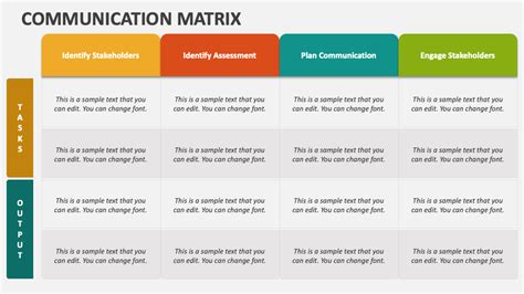 Toradh íomhá ar 5 Communication Models