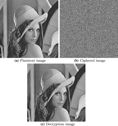 Image result for Image Encryption and Decryption