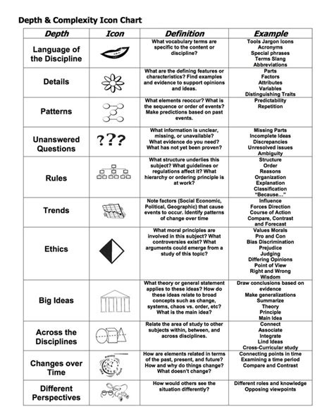 Image result for Depth Learning Intensity Chart