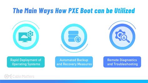 Install PXE Boot に対する画像結果