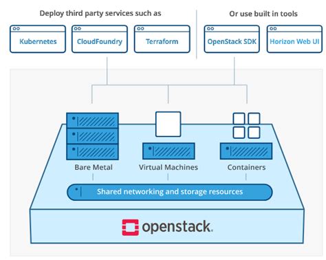 Overly Stack に対する画像結果