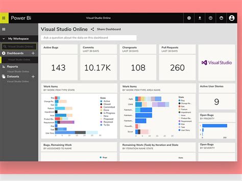 Image result for Power BI Overview Images HD
