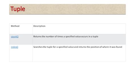 Set Mutable に対する画像結果