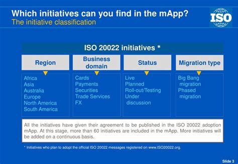 Image result for ISO 20022 Mapping Guide
