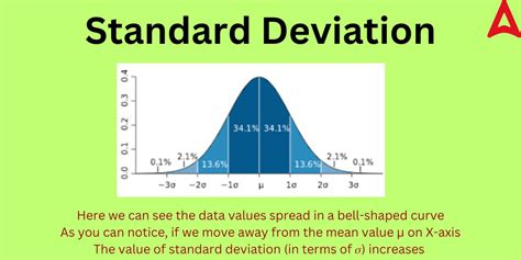 Image result for Standard Deviation Probability a Level Maths