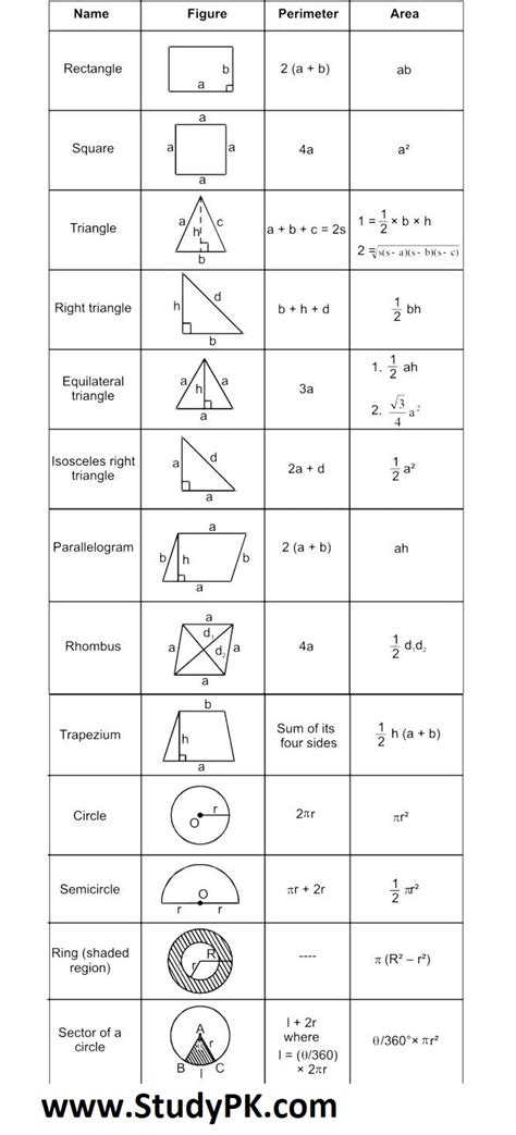 Toradh íomhá ar Geometry Formulas