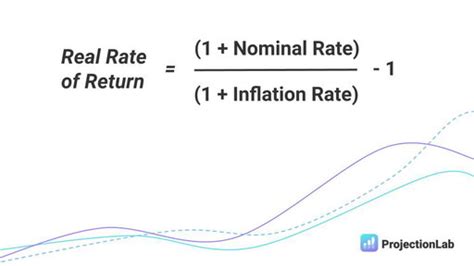 Bildergebnis für Rate of Return