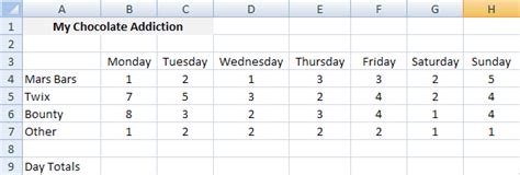 Image result for Simple Addition in Excel
