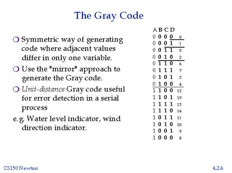 Gray Code Terminal に対する画像結果