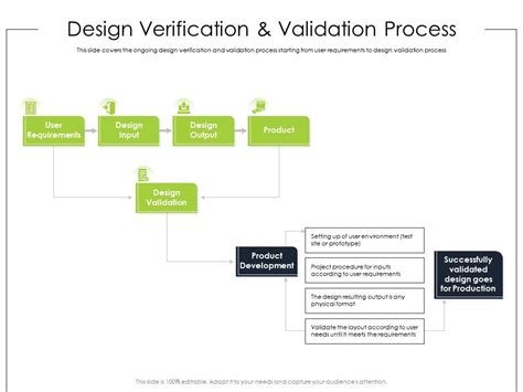 Image result for Validate Process