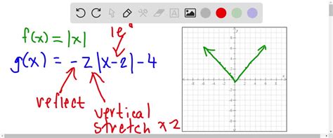 Toradh íomhá ar Vertical Stretch Absolute Value Function