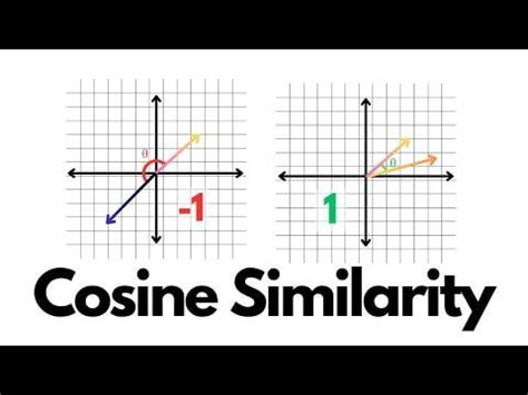Image result for Similarity Matrix Python