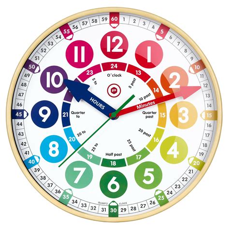 Image result for Learning Time Clock