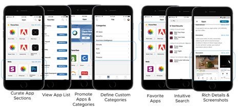 Toradh íomhá ar Workspace One Intelligent Hub