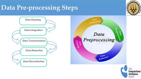 Image result for Machine Learning Data Preprocessing Slide
