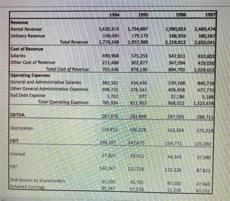 Income Statement Line Items に対する画像結果