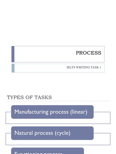 Image result for Process Essay Task. One