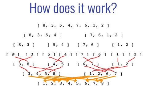 Merge Sort JS に対する画像結果