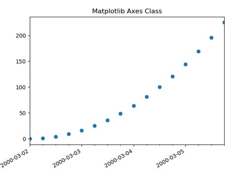 Image result for Python Plot Axis