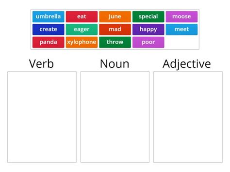 Image result for Different Types
