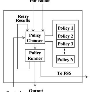 Image result for Core Fusion 2