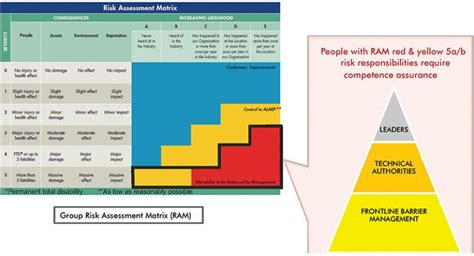Image result for Shell Competency Framework