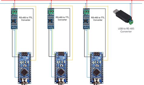 RS485 Arduino に対する画像結果