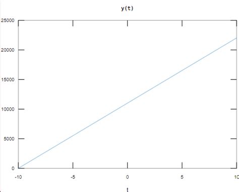 Image result for Plot Exp MATLAB
