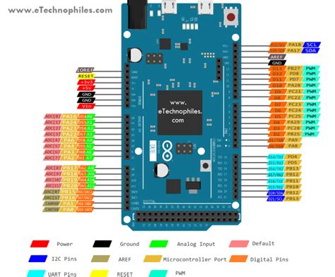 Image result for Arduino Due Vs. Mega