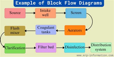 Formox Process Block Flow Diagram に対する画像結果
