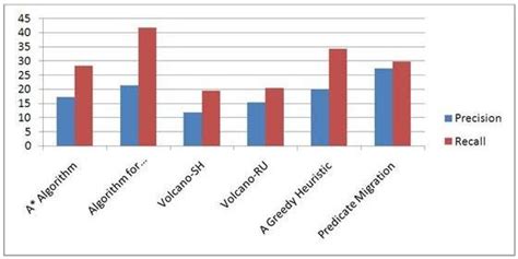 Image result for Query Optimization Digram