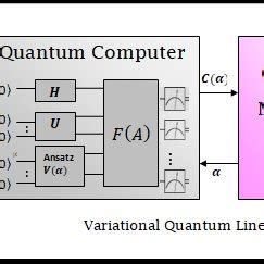 Image result for Circuit Schematic Layout Algorithm