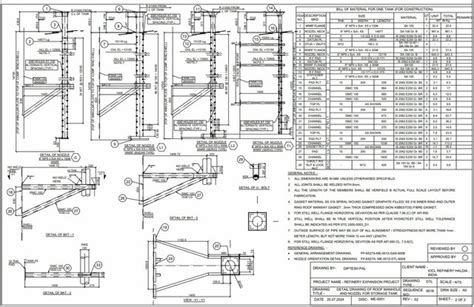 Toradh íomhá ar Sample Design of Using Tra Pal