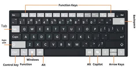 Toradh íomhá ar Which Is Win Key in Keyboard