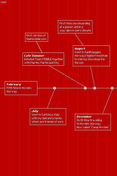 Bildergebnis für A Real Life Timeline Model