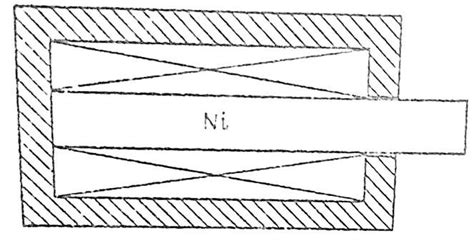 Image result for Module Type