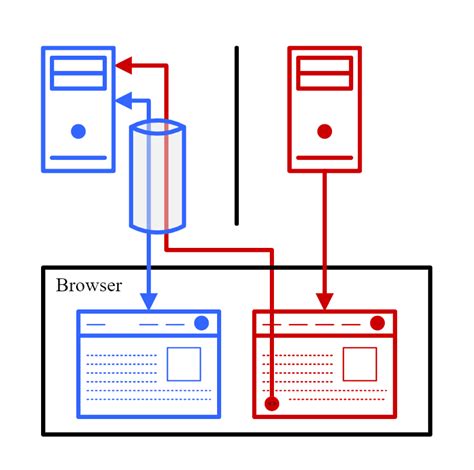 Image result for CSRF Example